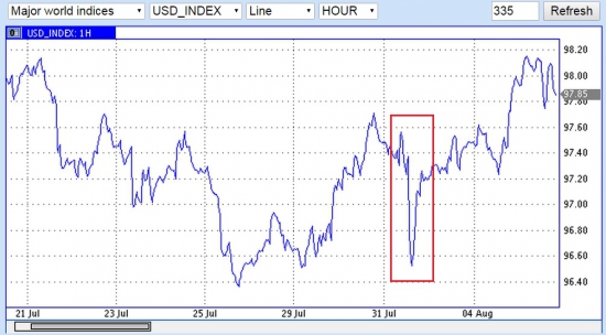 Ножницы золото-нефть-доллар