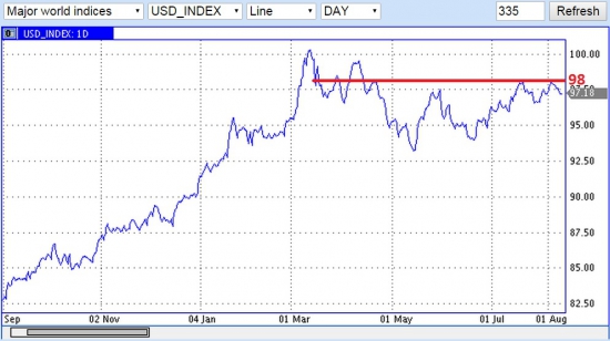 Цены на нефть удерживает доллар США