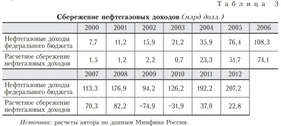 Госдолг и расходы правительств