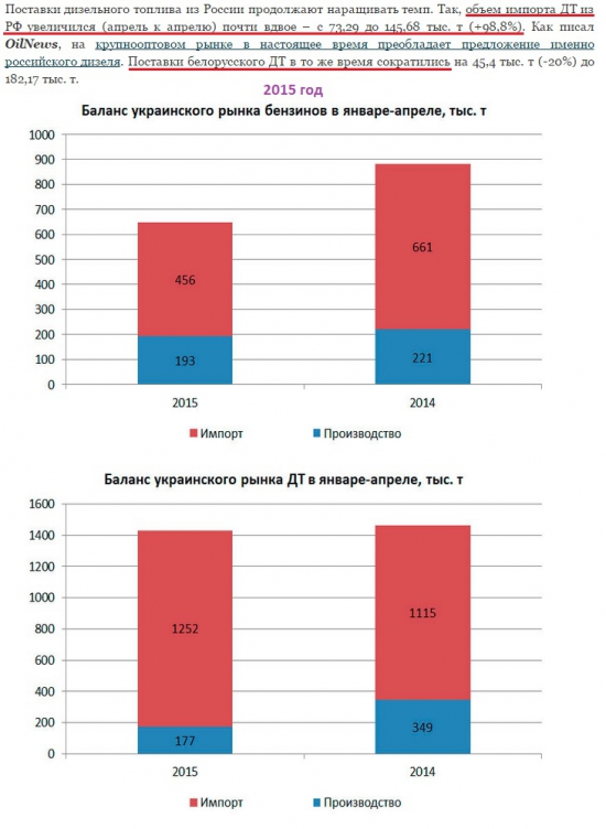 Американская кабала нефтепродуктов?