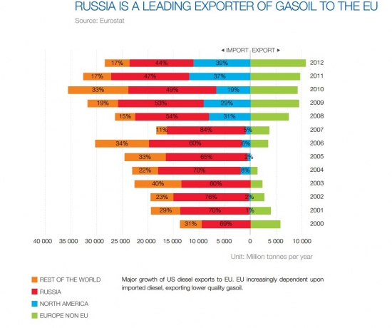 Конкурентна ли российская нефть?