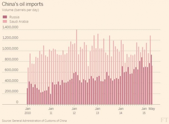 Нефть и политика // ОДНОЙ картинкой