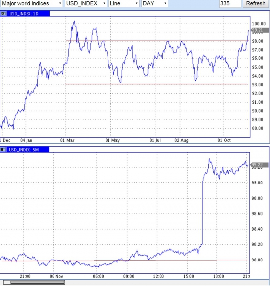 Кто на NYMEX золото валял? Картинка