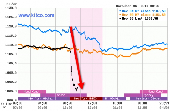 Кто на NYMEX золото валял? Картинка