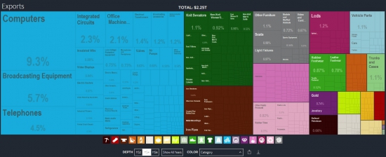 Полезная инфографика экспорт/импорт