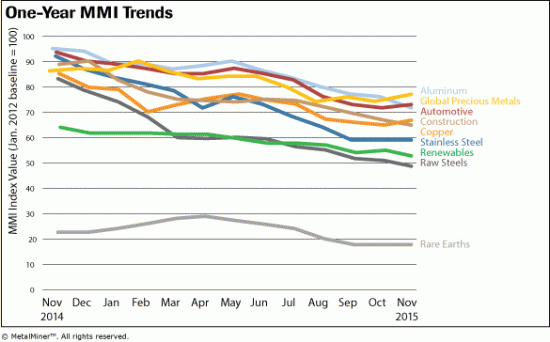 NYSE Arca Major Market Index // ОДНА картинка