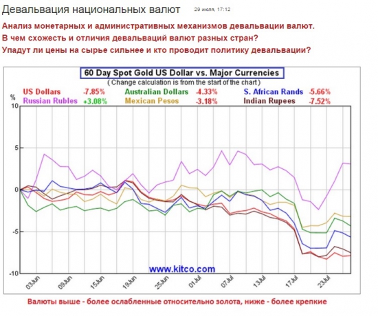 Обвал акций = обвал валют? // Что и когда ждать на 2016 год