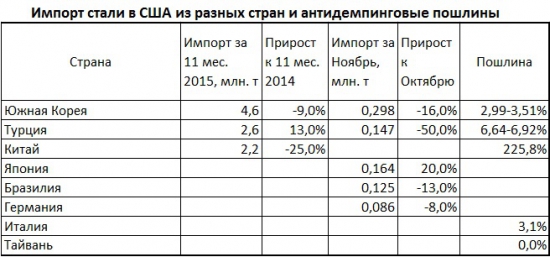 Сильная валюта и протекционизм // Сталь США и куда пойдет доллар