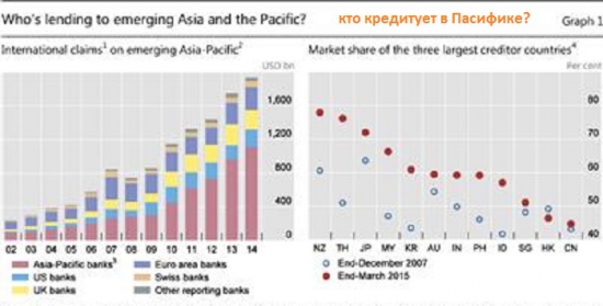 Рейтинг банков Пасифика // Что даст для понимания рынка?