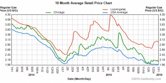 Готовы к лонгу WTI?