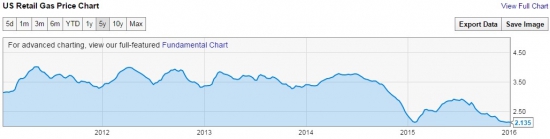 Готовы к лонгу WTI?