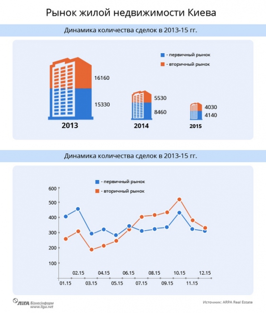 Рейтинг стран по качеству жизни // Украина