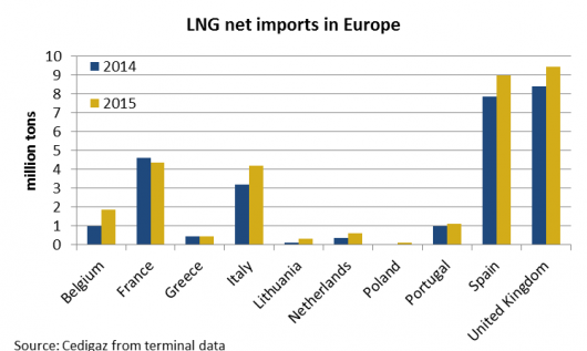 Карта торговли газом за 2014 год