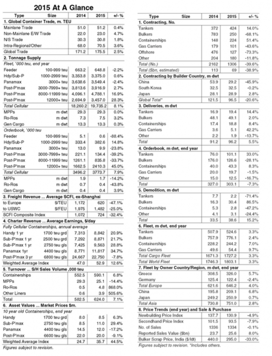 Морская торговля и флот 2015 №2 // Контейнеровозы и верфи
