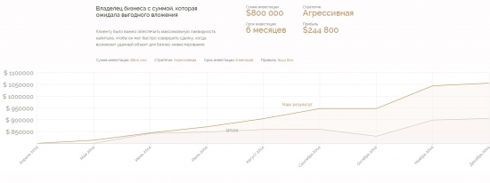 Философия трейдинга // Кейс мошенничества