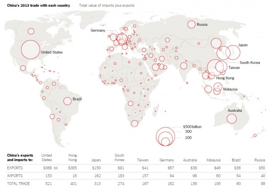 Карта торговли Китая