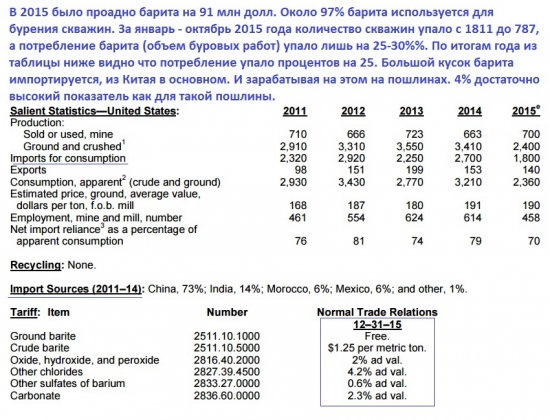 Обзор 2015 Commodity // 5 интересных фактов