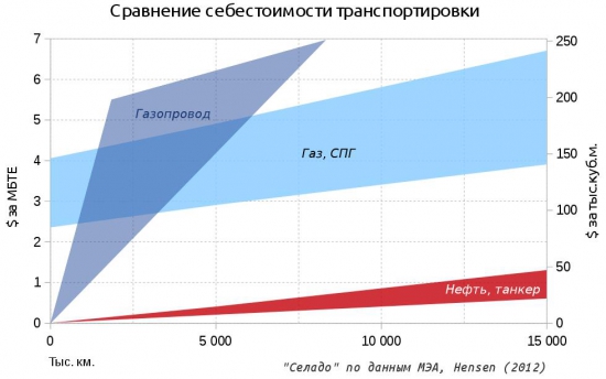 Обзор перспектив LNG экспорта США