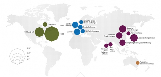 Биржи мира // Инфографика