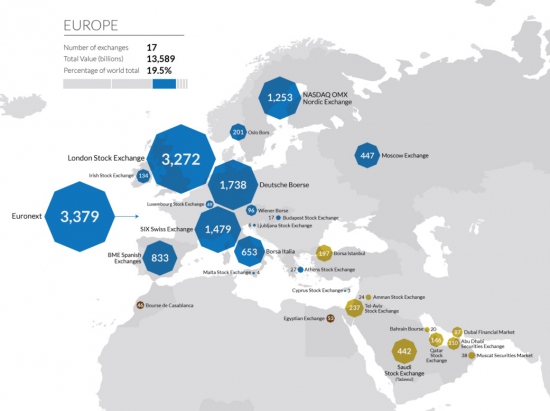 Биржи мира // Инфографика