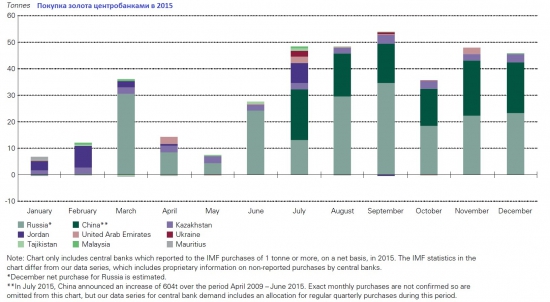 Рынок физического золота // Обзор 2015