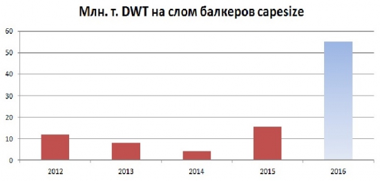 Непонятный рост цен на чугун