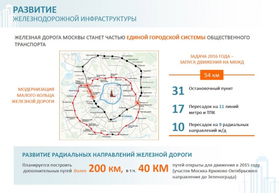 Второе кольцо метро Москвы // Проекты