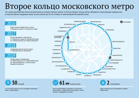 Второе кольцо метро Москвы // Проекты