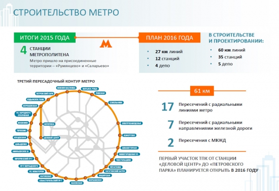 Второе кольцо метро Москвы // Проекты