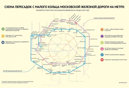 Второе кольцо метро Москвы // Проекты