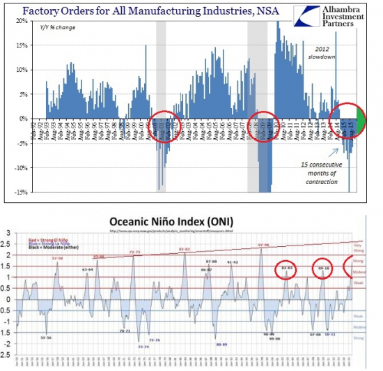 SP500 и нефть // Связь и перспективы