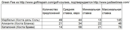 Недвижимость Испании // Их Крым