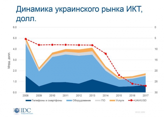 Сужение рынка ПК и перспективы AMD