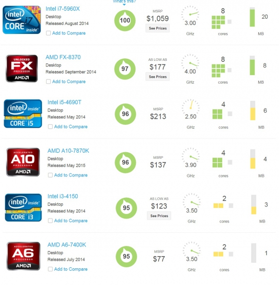 Сужение рынка ПК и перспективы AMD