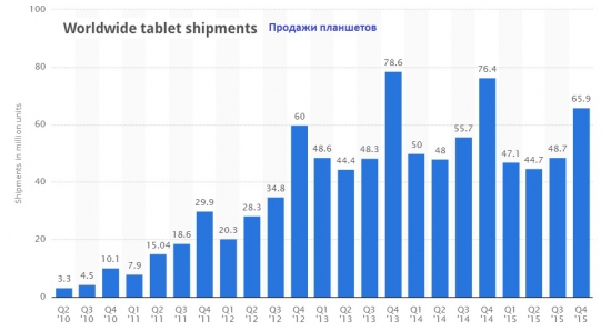 Не спешите хоронить Apple