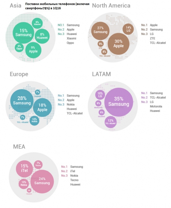Статистика сотовых телефонов 1Q16
