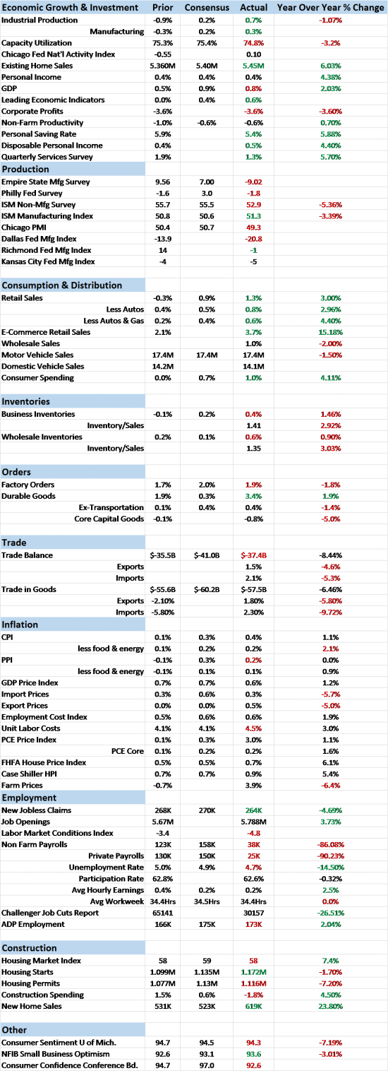 Сигналы слабого 2016 года для США // ЖД перевозки