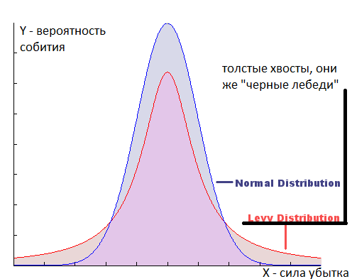 Опережающие индикаторы И экономические системы // 2016 всё хуже?