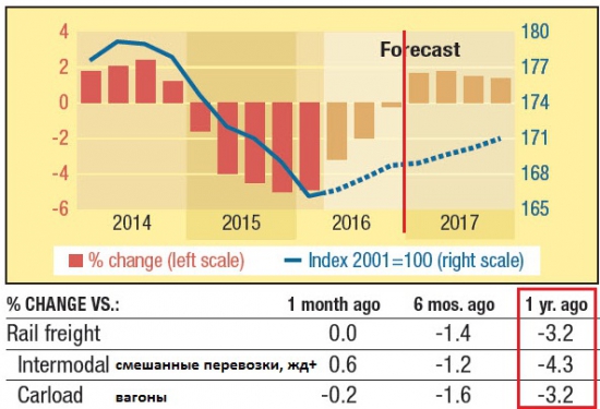 Компании США  // 2Q2016, тренды, структура