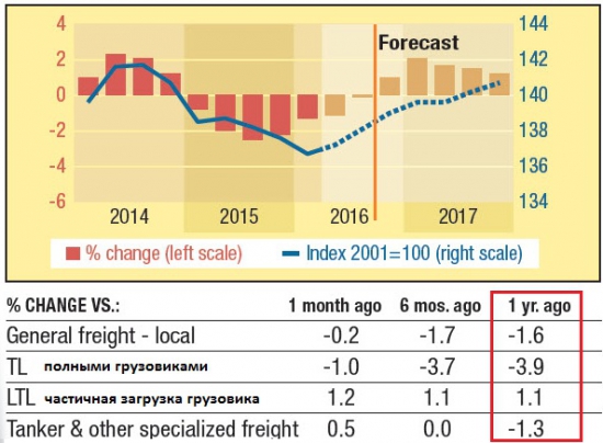 Компании США  // 2Q2016, тренды, структура