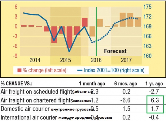 Компании США  // 2Q2016, тренды, структура