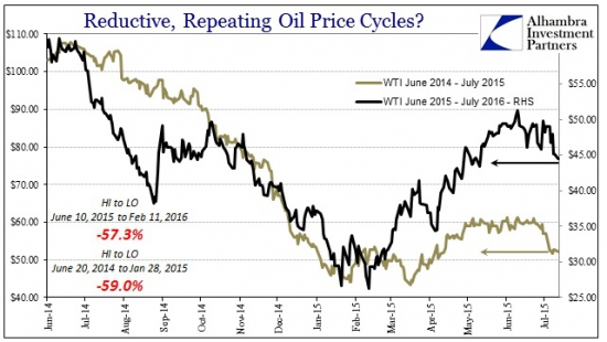 Сезонность нефти // обратимся к авторитетам