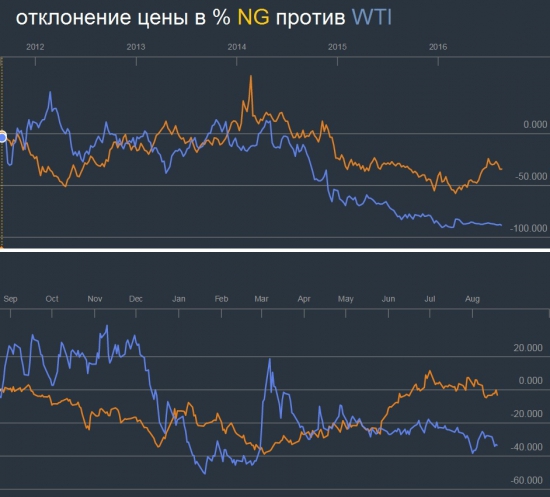 За горизонт экономического кризиса // Индикаторы, фокусы, глобальные перспективы, история