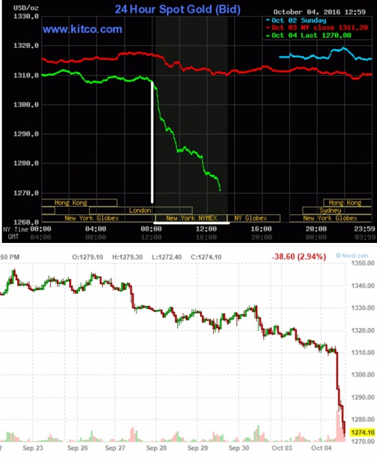 Еще один обвал золота на открытии Нью-Йорка