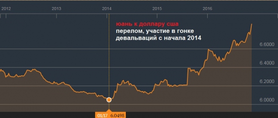 Гонка девальваций // Турецкая лира индикатор в регионе