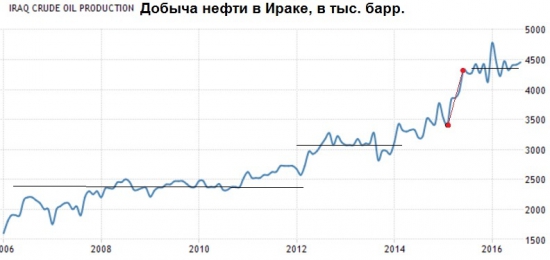 Соглашение ОПЕК // ONLY вербальная интервенция