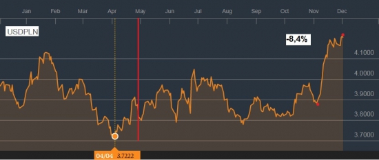 Отложенный валютный шторм