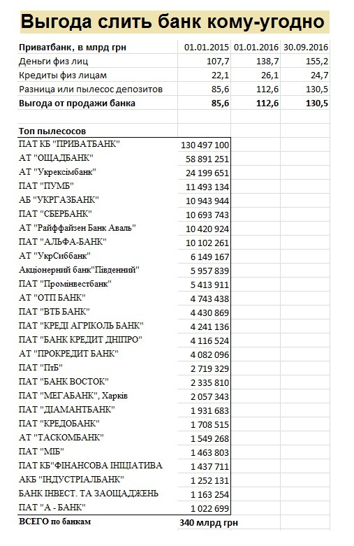 Падение Приватбанка // Одна картинка