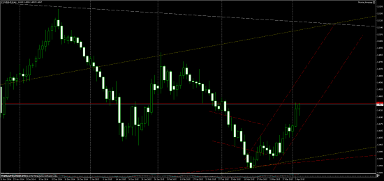 EURAUD наносим Кукклу нокаут,  пара продолжит полет вверх, 300 пп,