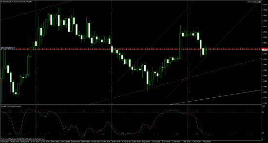 NZDUSD купил,, должно хорошо сейчас вальнуть,